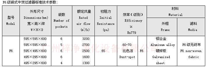 F6袋式中效過濾器技術(shù)參數(shù)：主要介紹尺寸、風(fēng)量、阻力、材料。