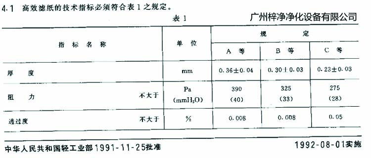 高效過濾器濾芯選用標(biāo)準(zhǔn)濾紙厚度、阻力、透過度規(guī)定