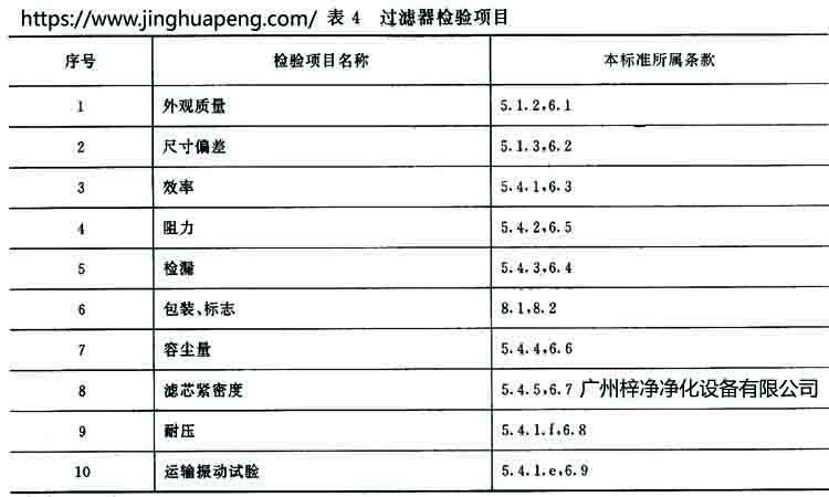 高效過(guò)濾器標(biāo)準(zhǔn)GB 13554-92規(guī)定過(guò)濾器的檢驗(yàn)項(xiàng)目