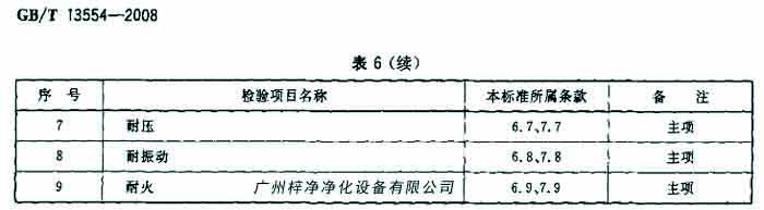 過濾器檢驗項目名包括耐壓、耐火等。