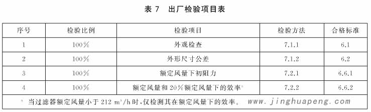 過(guò)濾器出廠檢驗(yàn)項(xiàng)目表